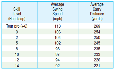 distance1