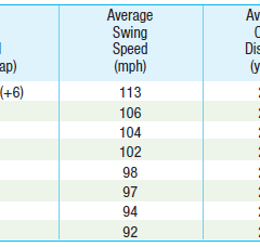 How Important Is Distance In Golf?