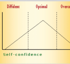 Top Tips on How Golfers Can Build and Keep Confidence for Peak Performance